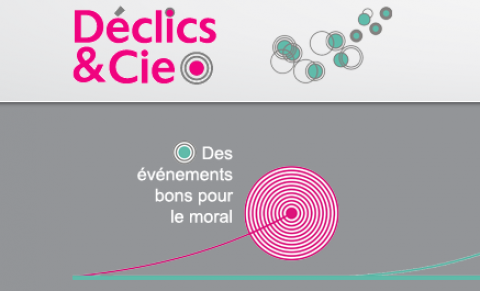 Les dernières activités de Déclics & Cie