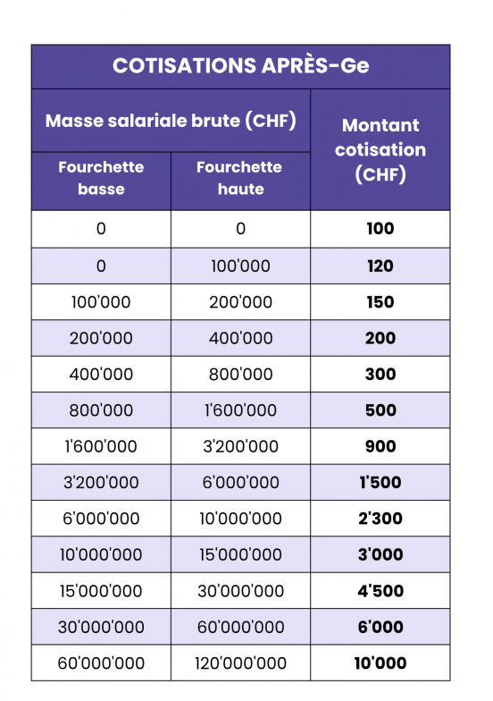 2025 APRÈS-Ge Nouvelle grille de cotisations