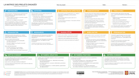 [RESSOURCES] Matrice des projets engagés