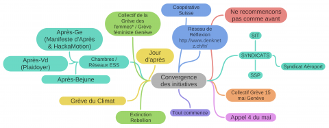  Un automne 2020 qui mise sur la Convergence !