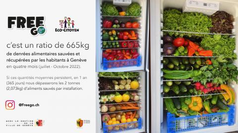 [INITIATIVE] Free-Go : 665kg de denrées sauvées