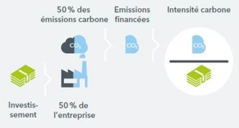 Investissement bancaire et réchauffement climatique: Parole à la Banque Alternative Suisse